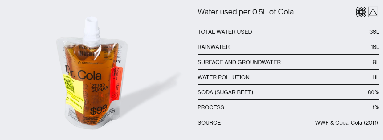 Water Footprint Implementation - Drcola-TheDropStore