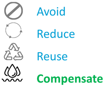 WFI launches Water Footprint Compensation during UN Water Conference ...